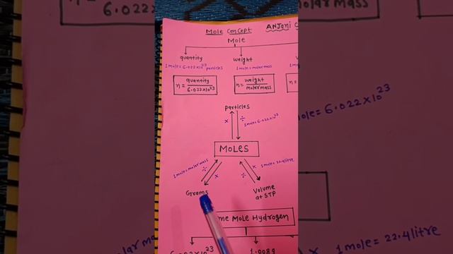 mole concept смотреть онлайн