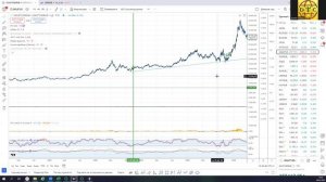 Технический анализ. Управление портфельной позицией 2025.02.06