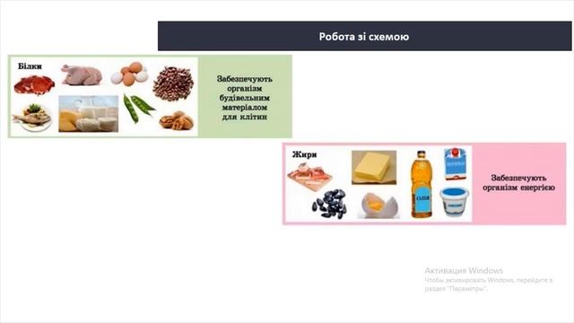 Чим корисна їжа. Поживні речовини і вітаміни (ЯДС 3 клас НУШ)