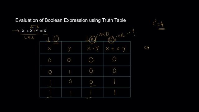 BOOLEAN LOGIC | Important Questions | CBSE Class 11 Computer Science | ENGLISH