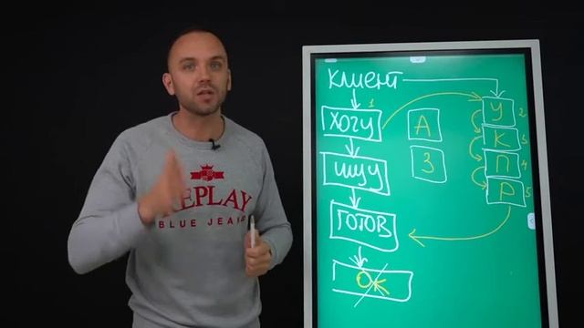 Путь клиента from Pro100 Game смотреть онлайн