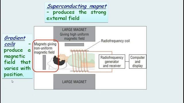 Medical Imaging 09 - MRI