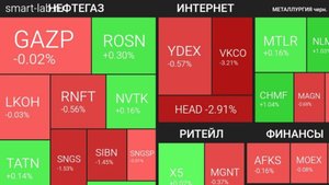 Недельный обзор рынка.08.02.2025.