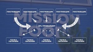 Mission Foods Uzbekistan - Первый 3 PL провайдер в Узбекистане