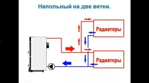 Как увязать контуры котлов и контуры отопления