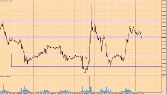 Обзор рынка Forex, 23.03.15 смотреть онлайн