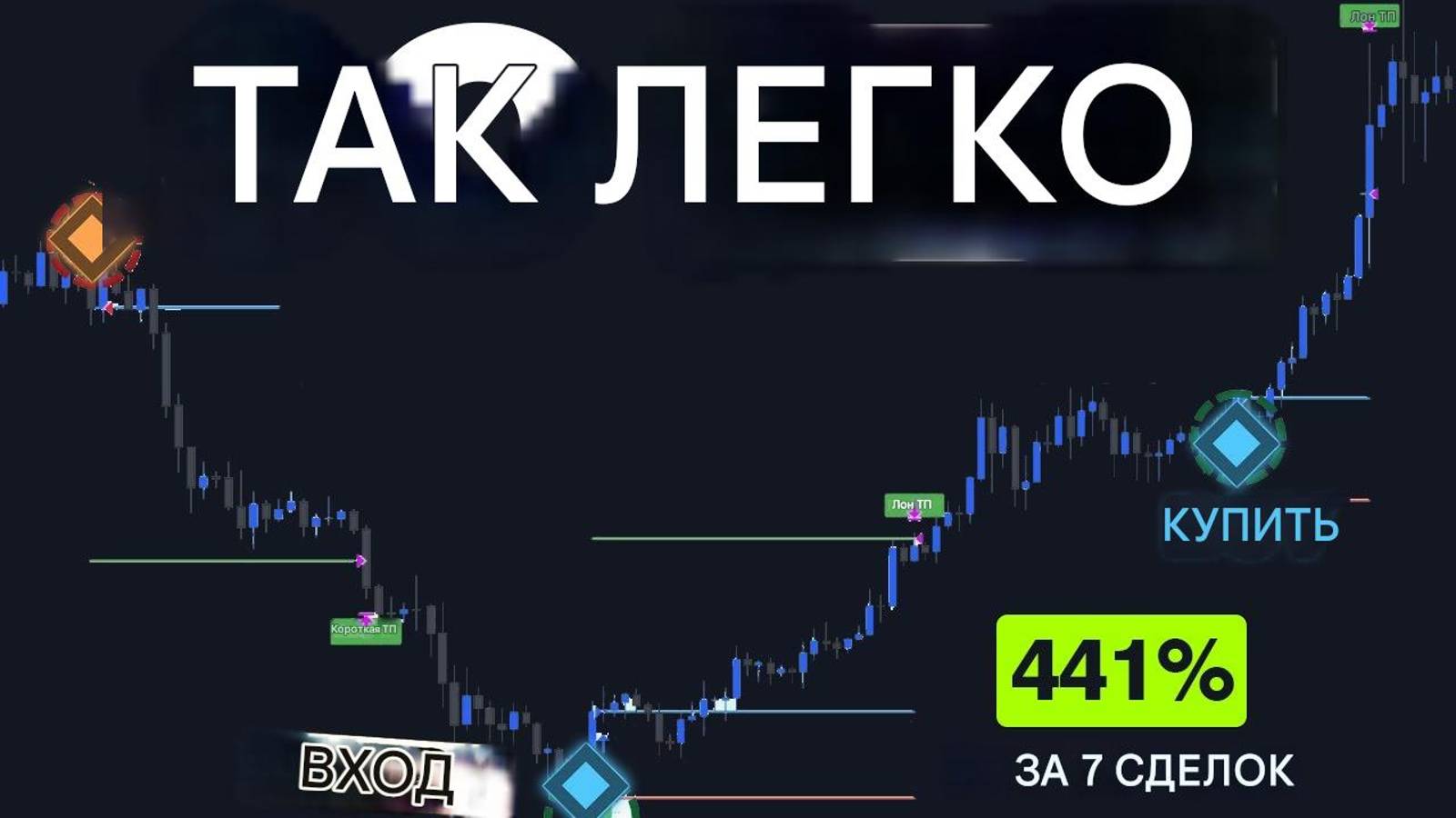 СЕКРЕТНАЯ торговая стратегия приносит ОГРОМНУЮ прибыль! (Работает на всех рынках)