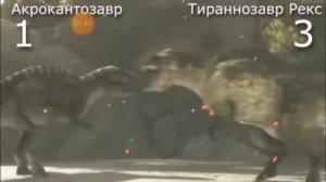 Тираннозавр против кархарадонтозавра