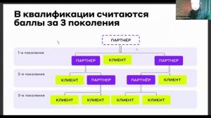 Новейшая презентация Свой в Альфе 2025.