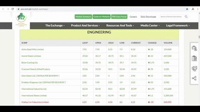 Top shares to buy in 2020 | Best shares part 3 | Shares to buy now | shares to buy in Market Crash смотреть онлайн