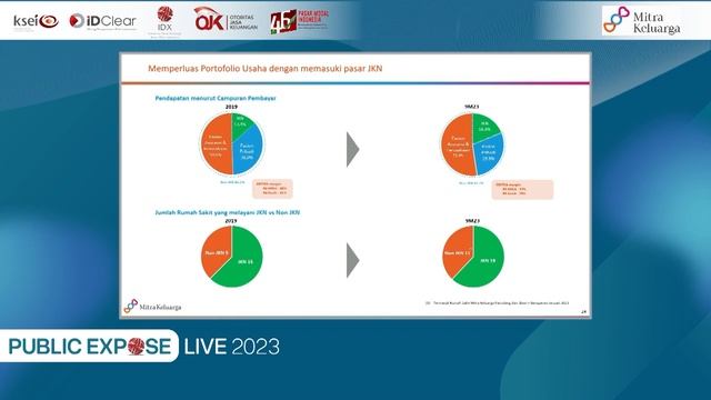 PubEx LIVE 2023 - PT Mitra Keluarga Karyasehat Tbk (MIKA) смотреть онлайн
