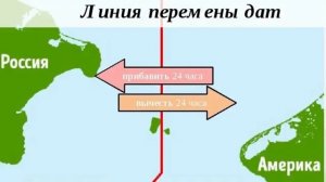 Путешествие во Времени.  Парадокс Островов Диомида