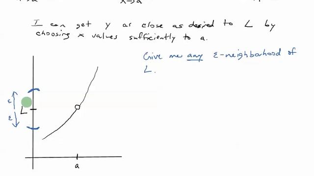 the epsilon-delta definition of a finite limit смотреть онлайн