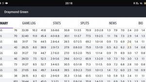 Draymond Green stats Review of football games
