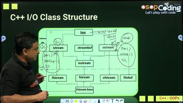 C++ IO Stream Classes | Console & Disk IO | #objectorientedprogramming #Lecture67