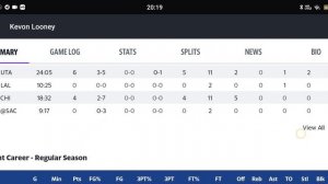 Kevin Looney stats Review of football games
