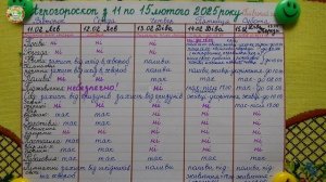 ПОЧЕМУ НЕЛЬЗЯ НИЧЕГО сажать и сеять с 11 по 15 февраля 2025 года?