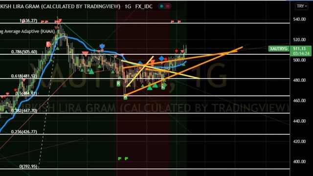 DOLAR GÜMBÜR GÜMBÜR 10 LİRAYA ALTIN 540 LİRAYA GİDİYOR смотреть онлайн
