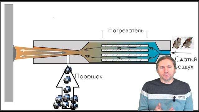 Питатель для аппарата газодинамического напыления металла