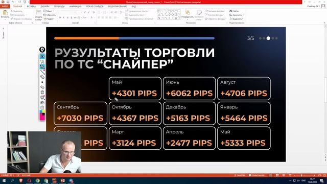 Структура рынка по стратегии "Снайпер"