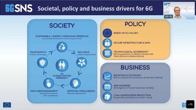 SNS Webinar 1 Introduction 6G IA (1/12) смотреть онлайн