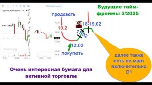 Стоит ли покупать? Группа Аренадата (DATA)