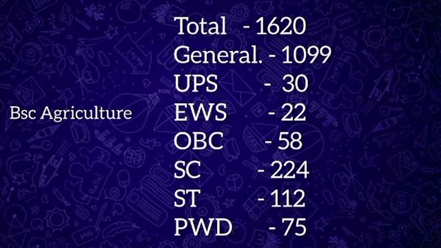 SEAT MATRIX FOR ICAR UG 2022| Category Wise Seats Availability