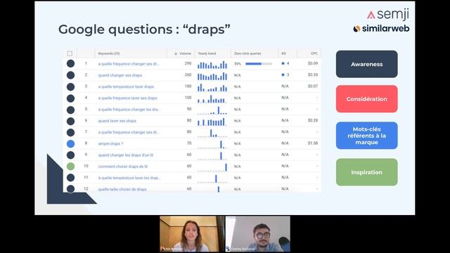 Webinar - Comment utiliser toutes les plateformes de recherche pour booster son acquisition SEO ? смотреть онлайн