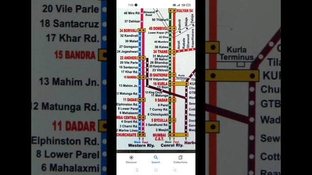 Mumbai western/central/harbour line explained/m-indicator kese use kre #localtrain #mumbailocal