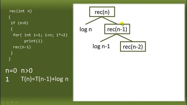 TIME COMPLEXITY OF A RECURRENCE RELATION WITH SAMPLE ALGORITHM (PART 3) | ALGORITM AND COMPLEXITY