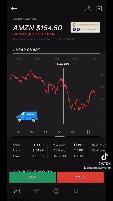 Amazon stock is down nearly 20% this year! 📉💸 #amazonstock #techstocks #growthinvesting