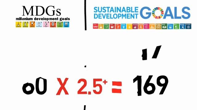 Sustainable Development Goals PART 1
