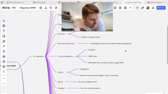 МАРКЕТИНГ СТОМАТОЛОГИИ 2023. Ч2