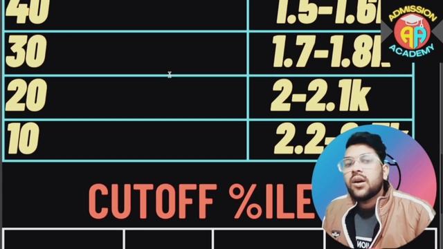 Jee mains 2023 | Percentile vs PWD rank | कितना Percentile me NIT/IIIT मिल जायेगा ? #jee2023 #pwd смотреть онлайн