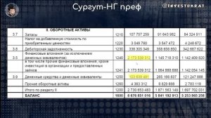 Идея в акциях МГТС | Татнефть пора продавать? | Кубышка Сургутнефтегаза нашлась | Аведиков Георгий