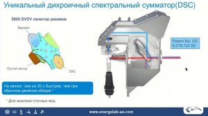 25. Интеллектуальные инструменты повышения достоверности результатов методами ИСП-ОЭС и ИСП-МС.