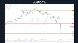 Стоит ли покупать слиток золота | Разбор ситуации в компаниях Алроса и Роснефть | Что со вкладами