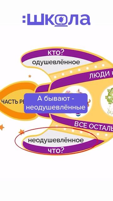 Одушевленные и неодушевленные