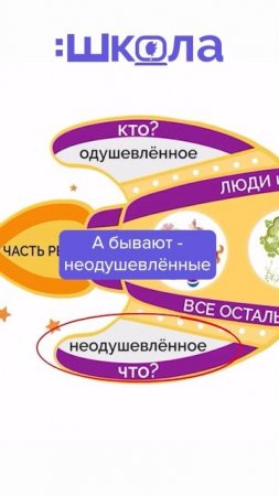 Одушевленные и неодушевленные