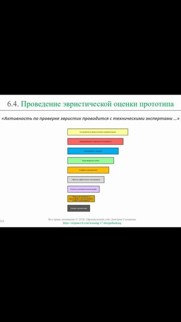 Эвристическая оценка прототипа || Дизайн-мышление (словарь) #designthinking