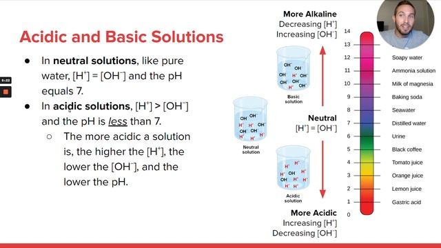 AP Biology: Acids and Bases