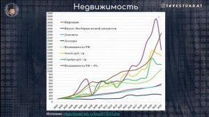 В какую недвижимость я инвестирую и почему? | Нюансы ипотеки