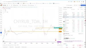 Почему не стоит инвестировать в юаневые облигации в текущий момент? | Аведиков Георгий