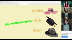 Шляпы Мечтателя, Реалиста и Критика