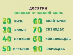 Коми грамматика - Числительные (десятки)