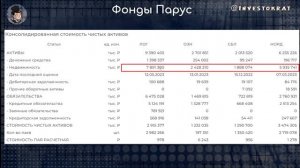 Кому продали активы ПНК-Рентал? | Ситуация в ЛСР | Обзор фондов на недвижимость | Аведиков Георгий