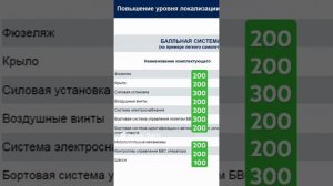 Баллы 719 БПЛА российского производства для гос. закупок, субсидий летного часа, ниокр, лизинга