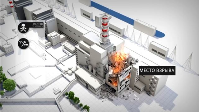 Почему взорвался 4 энерго блок АЭС. Чернобыль