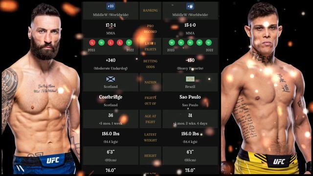 UFC 301 - Caio Borralho will comfortably defeat Paul Craig ; Paul Craig vs Caio Borralho Preview 🔥🔥