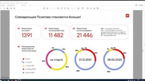 Positive Technologies, чего ждать в 2022 году | Аведиков Георгий